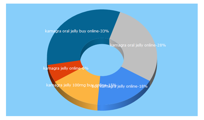 Top 5 Keywords send traffic to immediatesuccess.co.uk