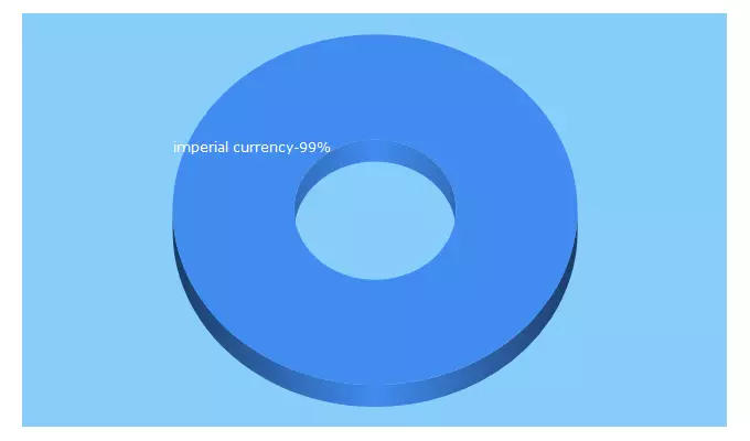 Top 5 Keywords send traffic to imperialcurrencies.com