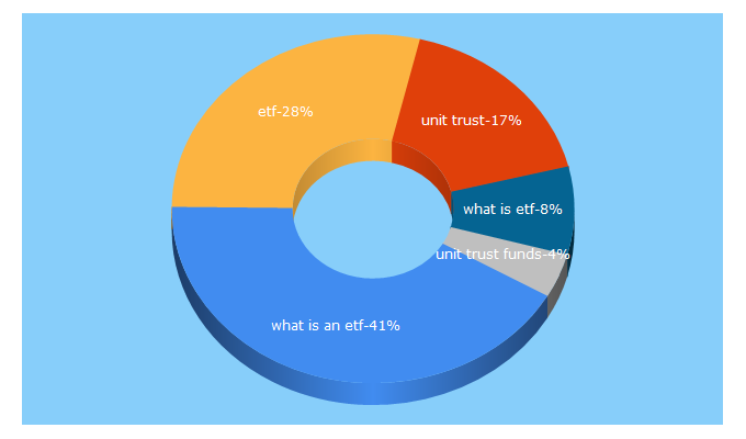 Top 5 Keywords send traffic to inceconnect.co.za