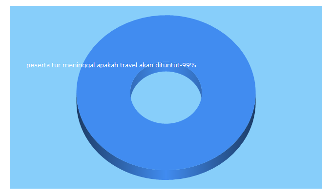 Top 5 Keywords send traffic to infolibur.com