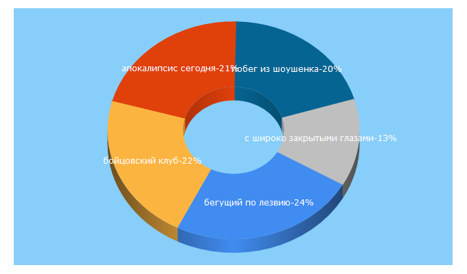 Top 5 Keywords send traffic to inoekino.com