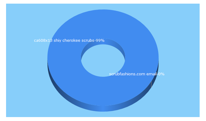 Top 5 Keywords send traffic to inspiredscrubs.com