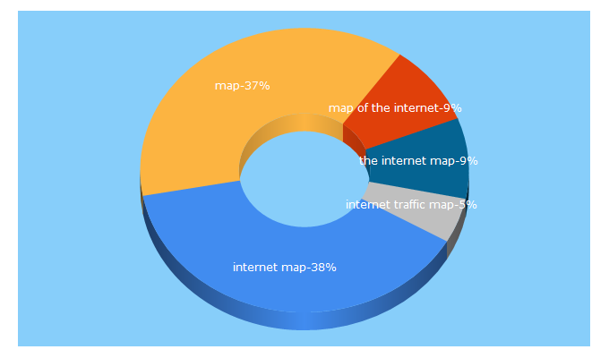 Top 5 Keywords send traffic to internet-map.net