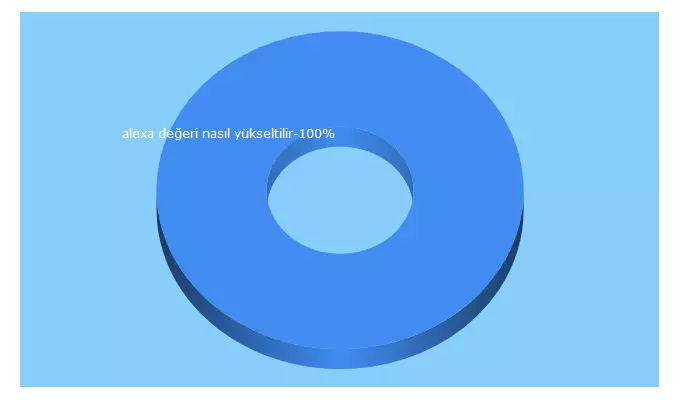 Top 5 Keywords send traffic to izlebakalim.info