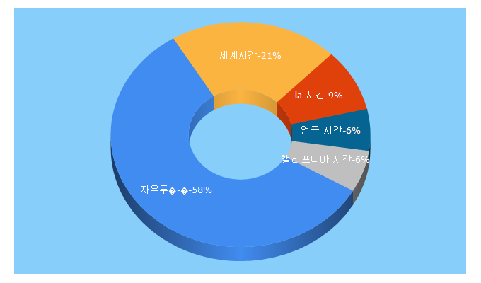 Top 5 Keywords send traffic to jautour.com