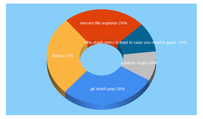 Top 5 Keywords send traffic to jdhao.github.io