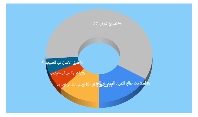 Top 5 Keywords send traffic to jilrc.com