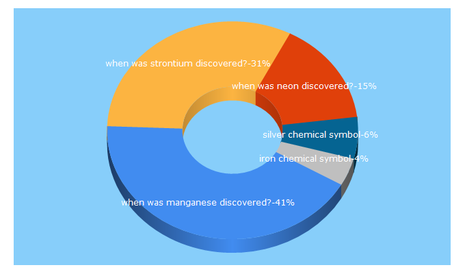 Top 5 Keywords send traffic to jlab.org