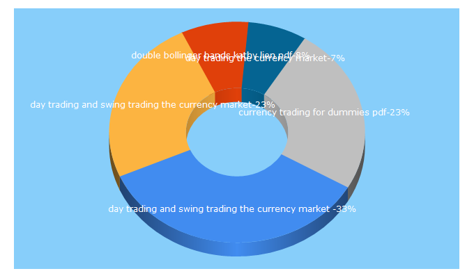 Top 5 Keywords send traffic to joesenforex.com