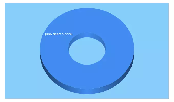 Top 5 Keywords send traffic to junosearch.net