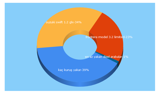 Top 5 Keywords send traffic to kackurusyakar.com