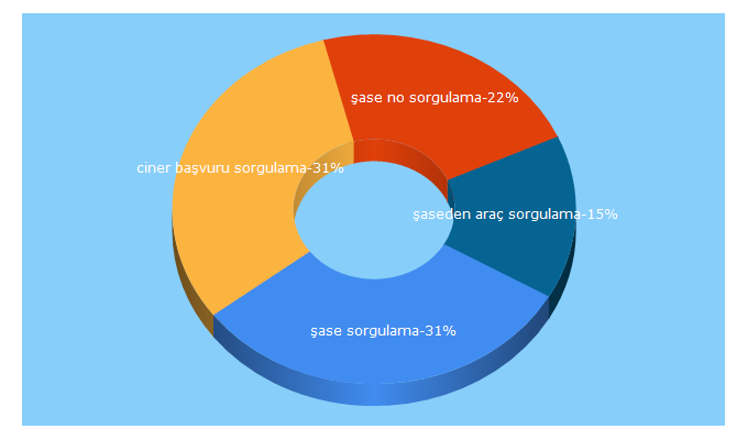 Top 5 Keywords send traffic to kamuvakti.com