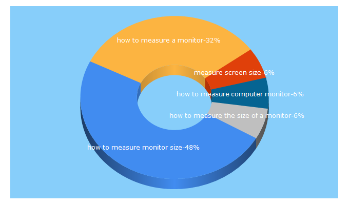 Top 5 Keywords send traffic to kareproducts.com