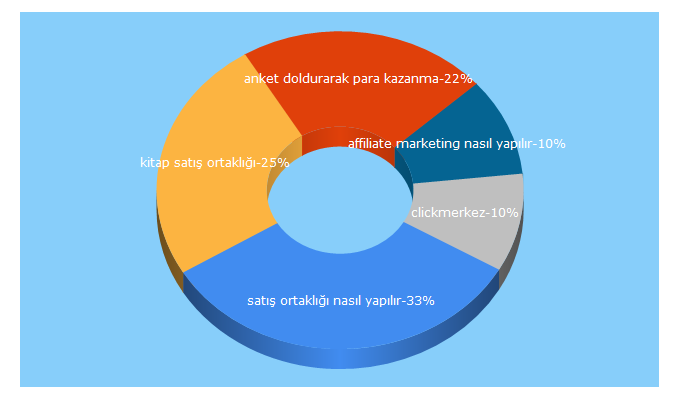 Top 5 Keywords send traffic to kazancmektebi.blogspot.com