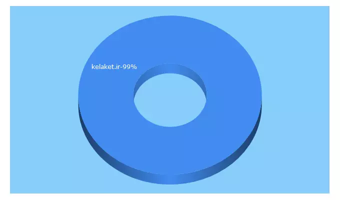 Top 5 Keywords send traffic to kelaket.ir