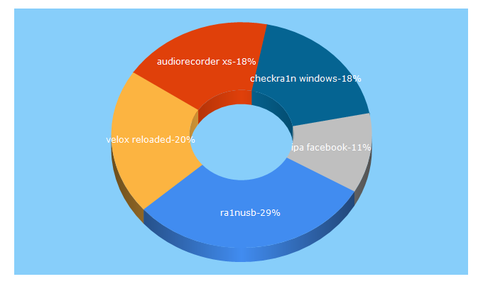 Top 5 Keywords send traffic to kenhtao.net