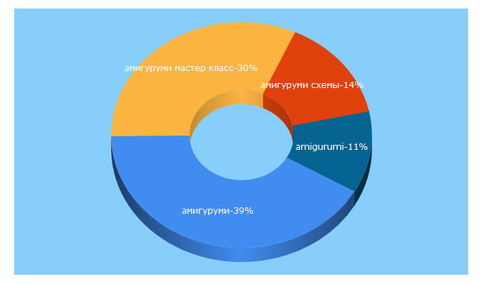 Top 5 Keywords send traffic to knitting-life.ru