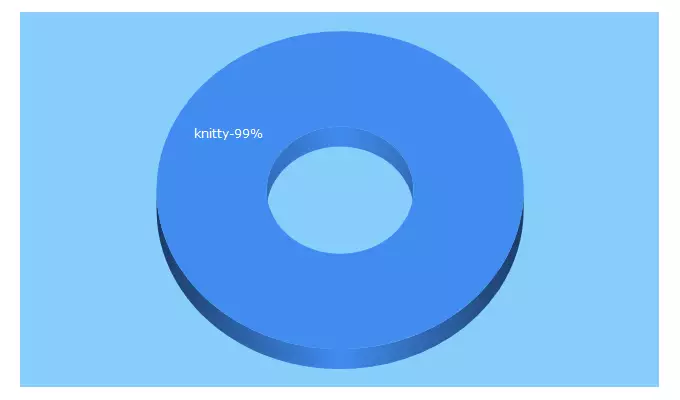 Top 5 Keywords send traffic to knittyboard.com