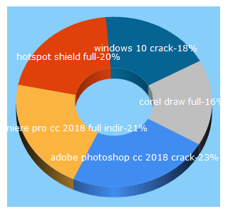 Top 5 Keywords send traffic to korsanlimani.com