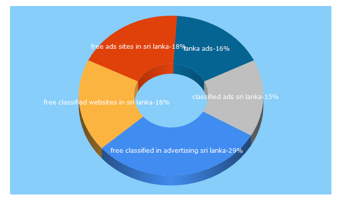 Top 5 Keywords send traffic to kotuwa.com