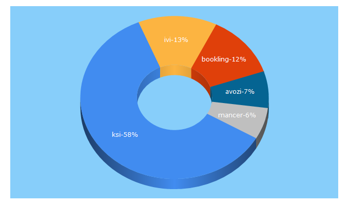 Top 5 Keywords send traffic to ksiforums.org