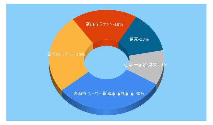 Top 5 Keywords send traffic to kurasapo.net