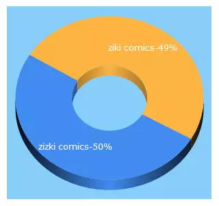 Top 5 Keywords send traffic to kwsnet.com