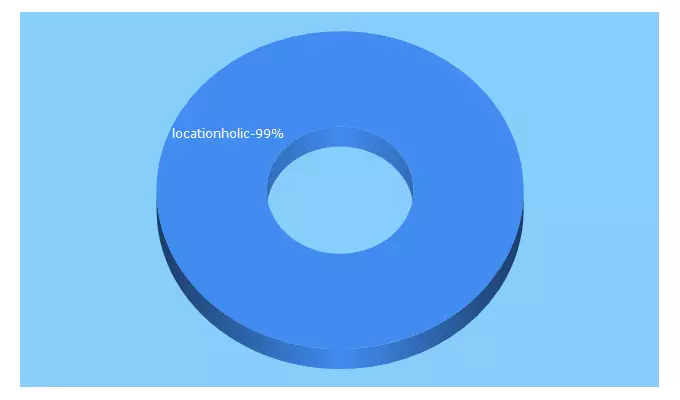 Top 5 Keywords send traffic to locationholic.com