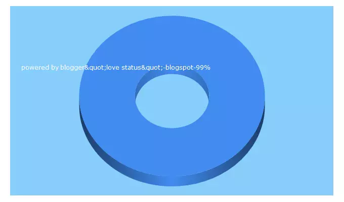 Top 5 Keywords send traffic to lovestatus.org