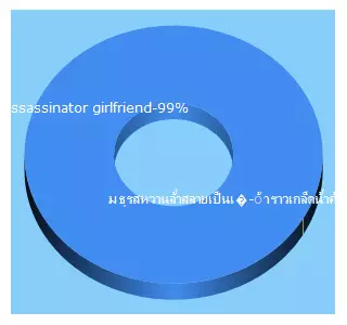 Top 5 Keywords send traffic to lovyseries.com