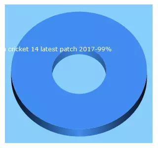 Top 5 Keywords send traffic to lyncplay.ml