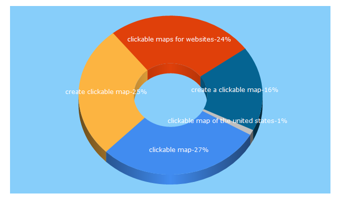 Top 5 Keywords send traffic to makeaclickablemap.com