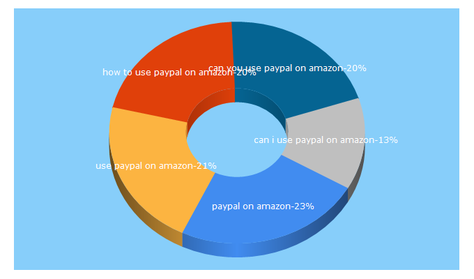 Top 5 Keywords send traffic to makealivingfromhome2017.com