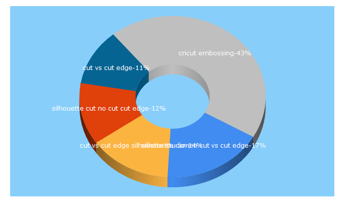 Top 5 Keywords send traffic to makingofamom.com