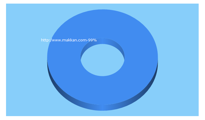 Top 5 Keywords send traffic to makkan.com