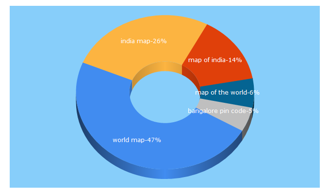 Top 5 Keywords send traffic to mapsofindia.com