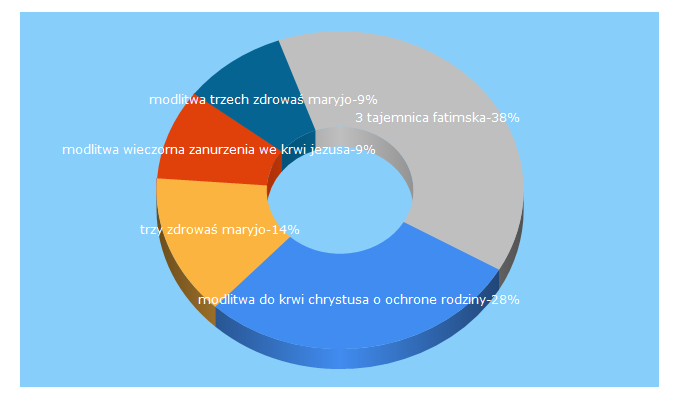 Top 5 Keywords send traffic to marylka57.blogspot.com