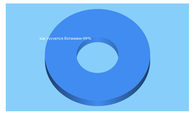 Top 5 Keywords send traffic to masanu.ru