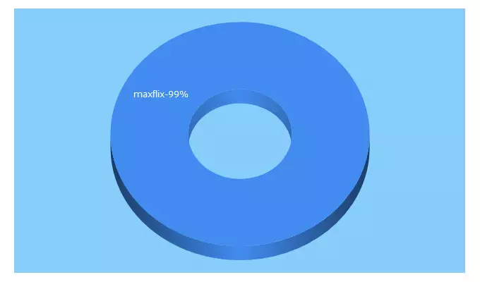 Top 5 Keywords send traffic to maxflix.net