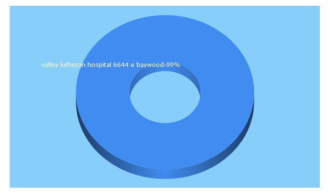 Top 5 Keywords send traffic to medicinahispana.com