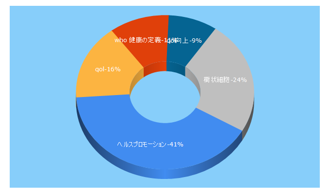 Top 5 Keywords send traffic to mi21.net