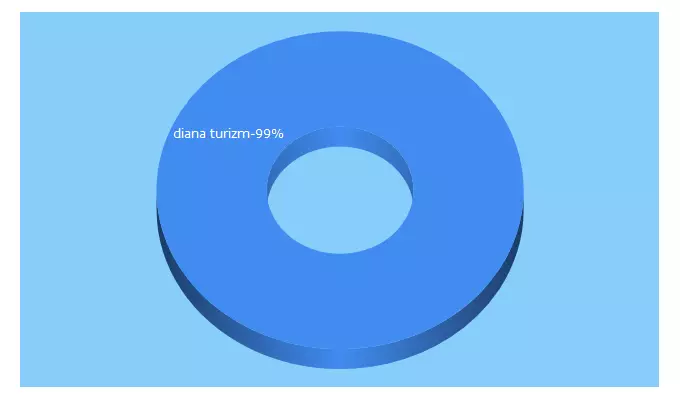 Top 5 Keywords send traffic to mikrotalia.com