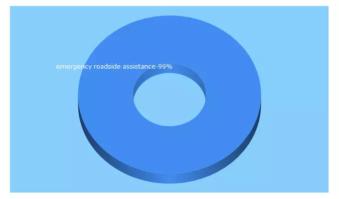 Top 5 Keywords send traffic to mnroadside.com