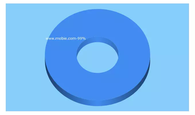 Top 5 Keywords send traffic to mobie.com