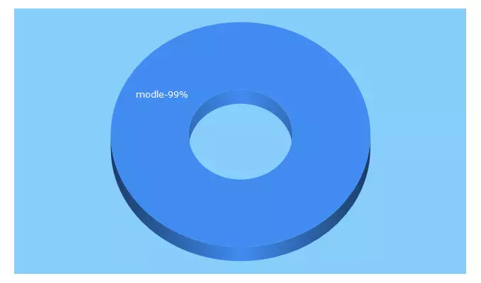 Top 5 Keywords send traffic to modlica.com