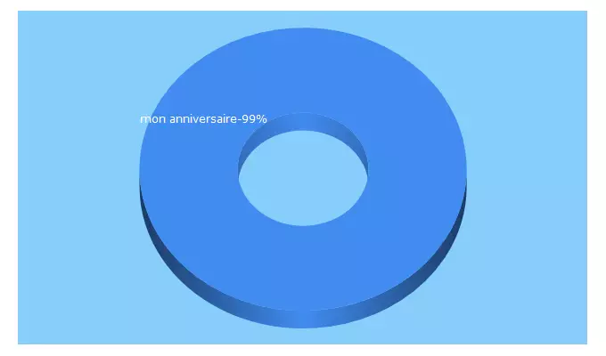 Top 5 Keywords send traffic to mon-anniversaire.com