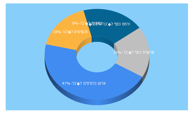 Top 5 Keywords send traffic to mr-luxe.com