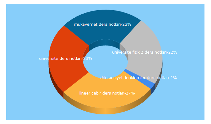 Top 5 Keywords send traffic to muhendisliknotlari.tr.gg