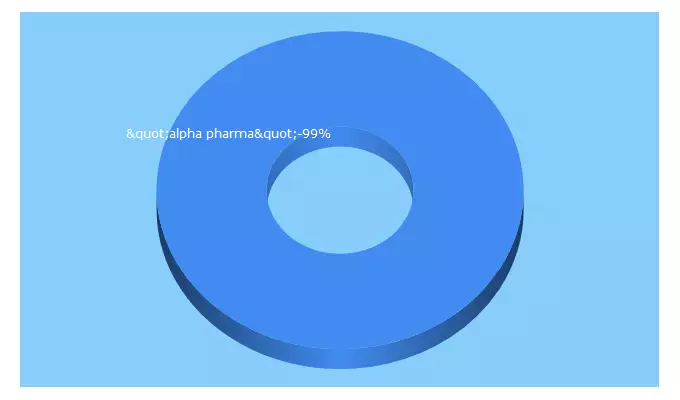 Top 5 Keywords send traffic to musclerapid.co