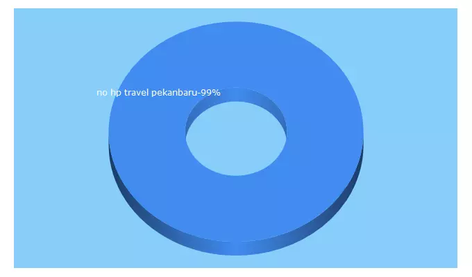 Top 5 Keywords send traffic to mutiaratravel.co.id